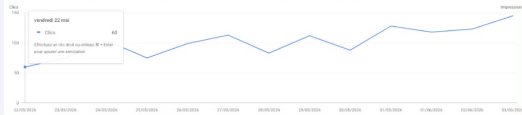 bilan-seo-12-jours-ecommerce-85-clics-jour. Résultat SEO client - e-commerce : +85 clics Google par jour en 12 jours