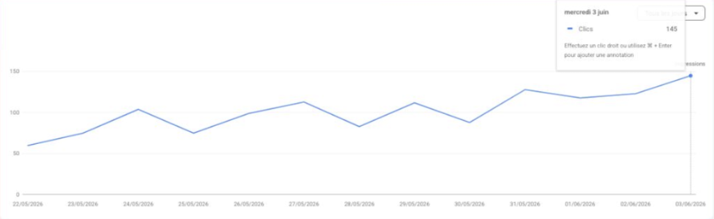 bilan-seo-12-jours-ecommerce-85-clics-jour bilan seo ecommerce